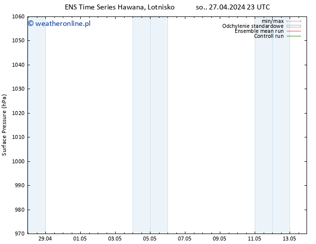 ciśnienie GEFS TS pt. 10.05.2024 23 UTC