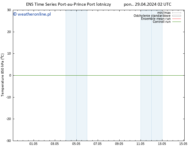 Temp. 850 hPa GEFS TS pon. 29.04.2024 08 UTC