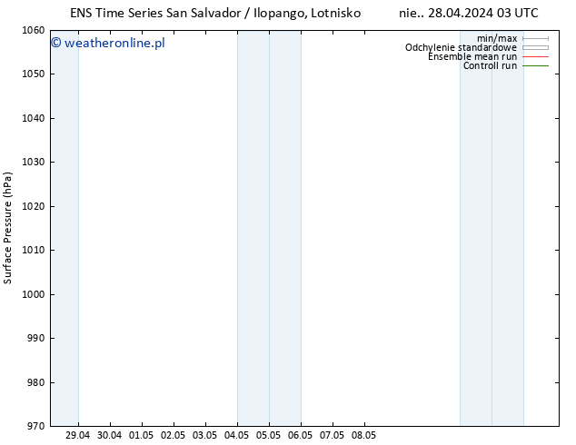 ciśnienie GEFS TS so. 11.05.2024 03 UTC