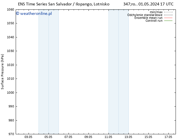 ciśnienie GEFS TS so. 04.05.2024 17 UTC