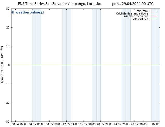 Temp. 850 hPa GEFS TS pon. 29.04.2024 06 UTC