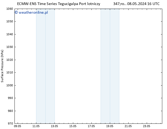 ciśnienie ALL TS so. 11.05.2024 04 UTC