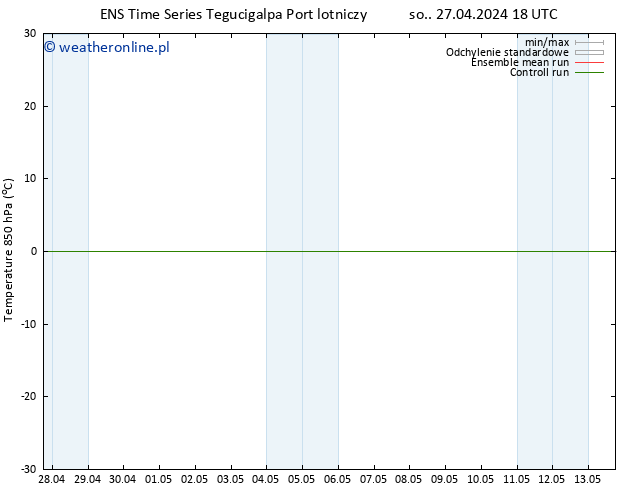 Temp. 850 hPa GEFS TS pon. 06.05.2024 06 UTC