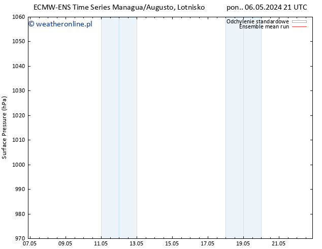 ciśnienie ECMWFTS wto. 14.05.2024 21 UTC