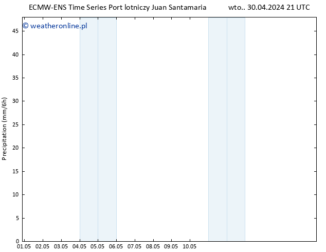 opad ALL TS nie. 05.05.2024 21 UTC