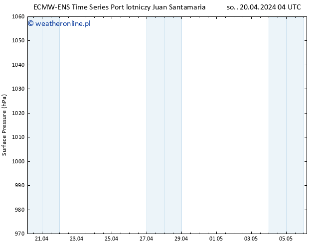 ciśnienie ALL TS nie. 21.04.2024 04 UTC