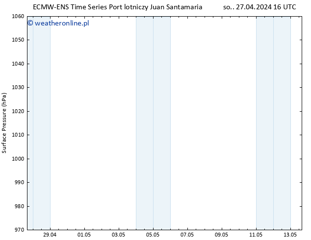 ciśnienie ALL TS so. 04.05.2024 10 UTC