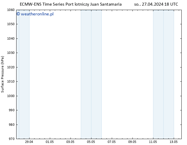 ciśnienie ALL TS nie. 28.04.2024 00 UTC