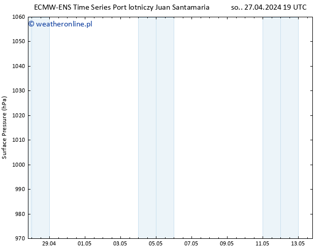 ciśnienie ALL TS so. 04.05.2024 01 UTC