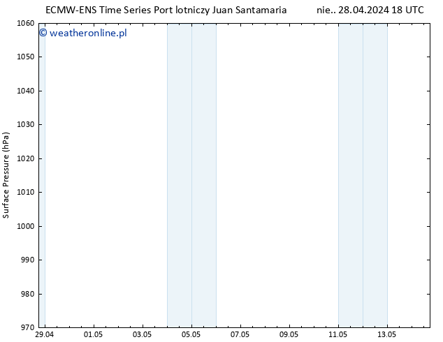 ciśnienie ALL TS czw. 02.05.2024 18 UTC