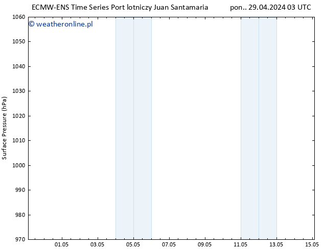 ciśnienie ALL TS wto. 30.04.2024 09 UTC