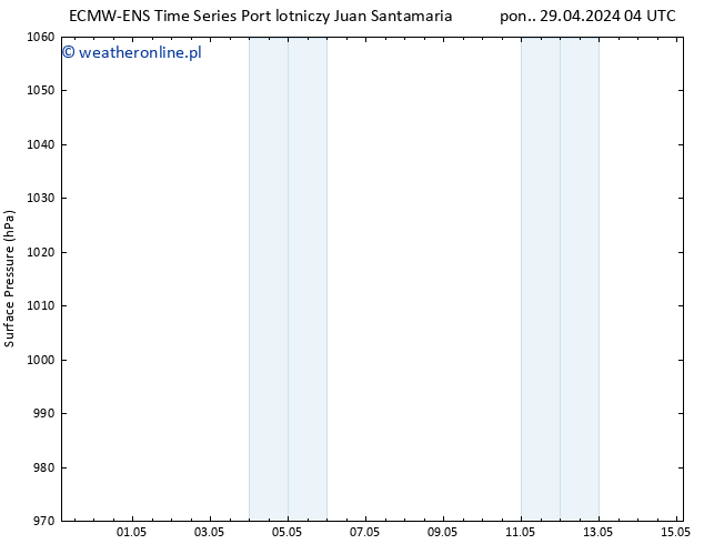 ciśnienie ALL TS śro. 01.05.2024 16 UTC