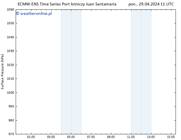 ciśnienie ALL TS śro. 01.05.2024 23 UTC