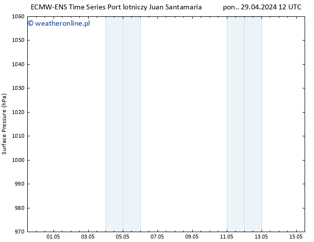 ciśnienie ALL TS nie. 05.05.2024 06 UTC