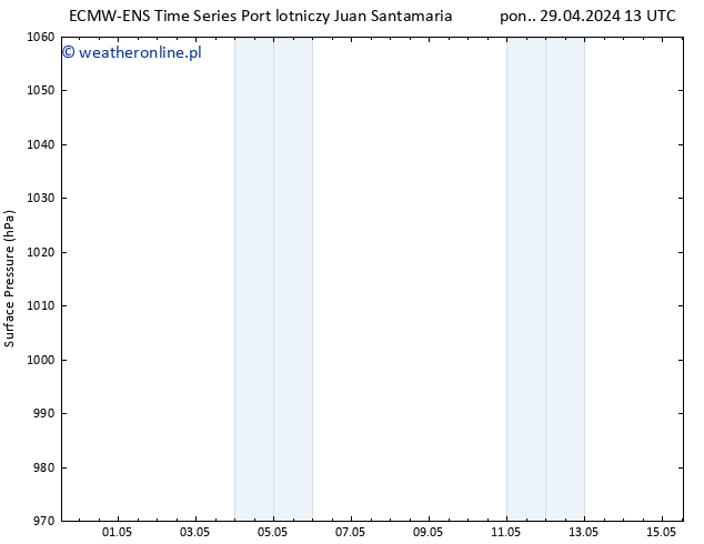 ciśnienie ALL TS nie. 05.05.2024 13 UTC