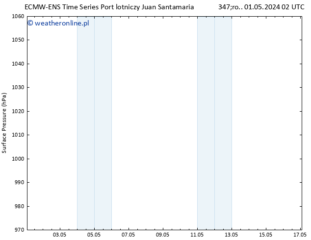 ciśnienie ALL TS pt. 10.05.2024 02 UTC