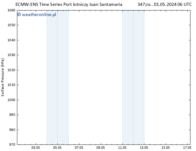 ciśnienie ALL TS so. 04.05.2024 12 UTC