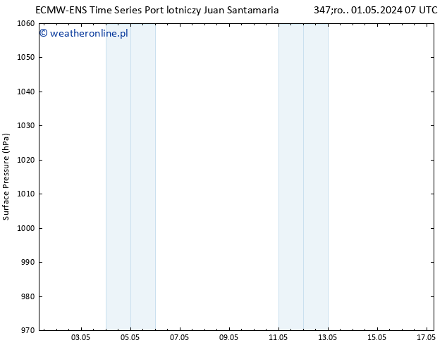 ciśnienie ALL TS czw. 09.05.2024 07 UTC