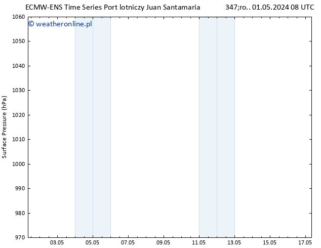 ciśnienie ALL TS wto. 07.05.2024 20 UTC