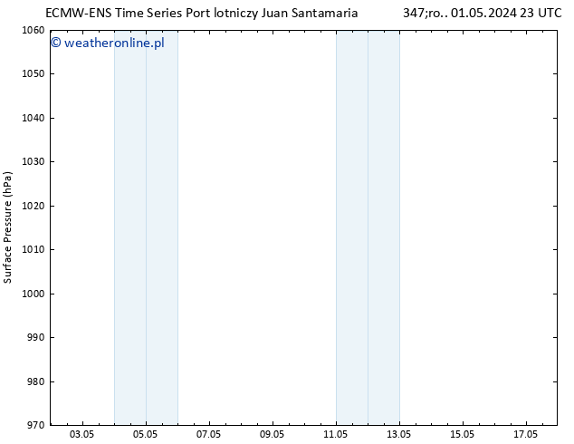 ciśnienie ALL TS śro. 01.05.2024 23 UTC