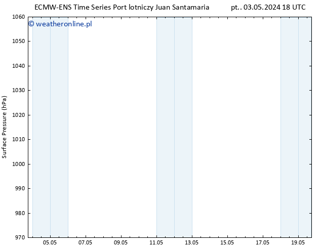 ciśnienie ALL TS czw. 16.05.2024 18 UTC