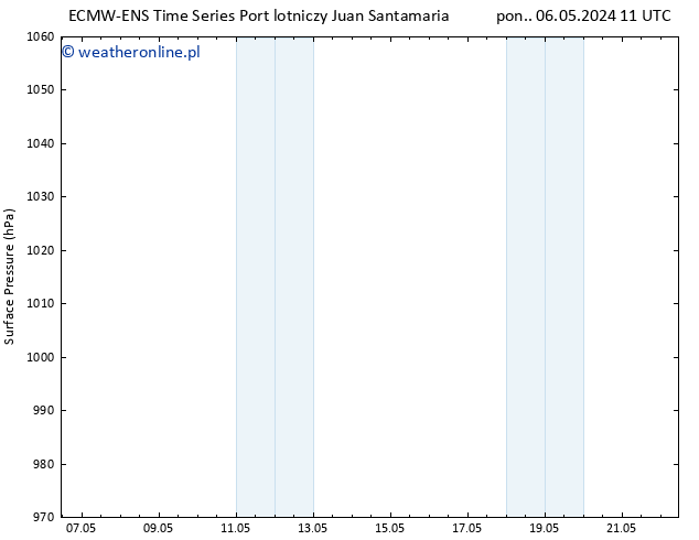 ciśnienie ALL TS pt. 10.05.2024 05 UTC