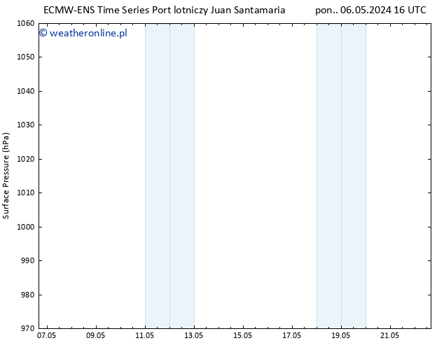 ciśnienie ALL TS nie. 12.05.2024 16 UTC