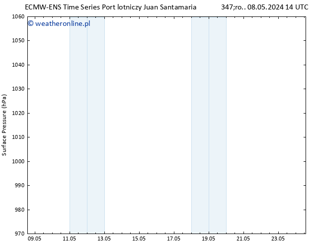 ciśnienie ALL TS so. 11.05.2024 14 UTC