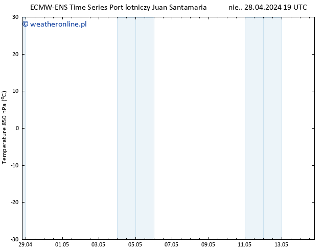 Temp. 850 hPa ALL TS pon. 29.04.2024 01 UTC