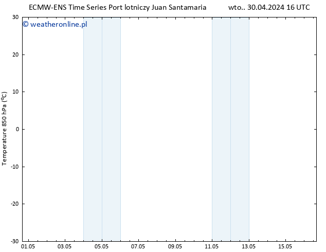 Temp. 850 hPa ALL TS pon. 06.05.2024 22 UTC