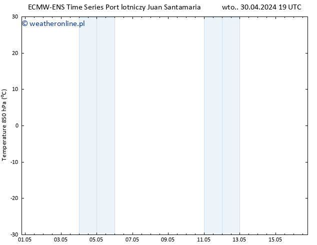 Temp. 850 hPa ALL TS czw. 02.05.2024 07 UTC