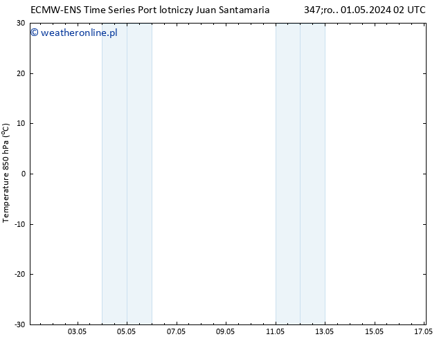 Temp. 850 hPa ALL TS czw. 09.05.2024 02 UTC