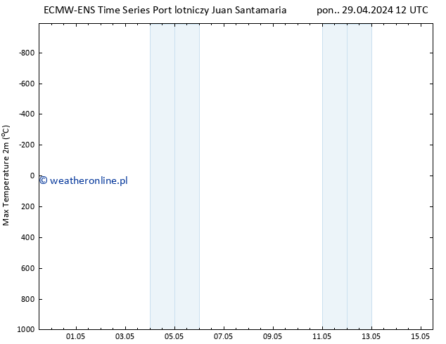 Max. Temperatura (2m) ALL TS pon. 29.04.2024 18 UTC