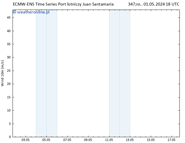 wiatr 10 m ALL TS wto. 07.05.2024 06 UTC