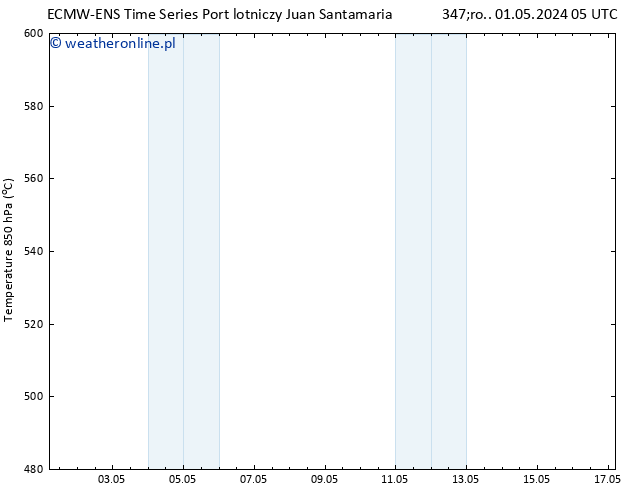 Height 500 hPa ALL TS czw. 02.05.2024 17 UTC
