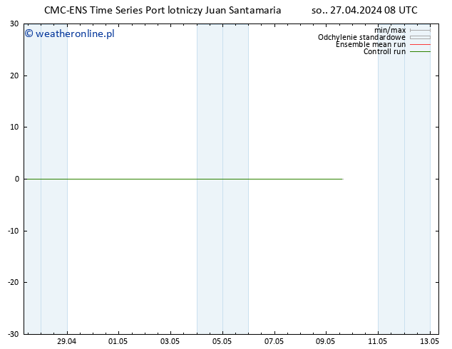 wiatr 925 hPa CMC TS so. 27.04.2024 08 UTC