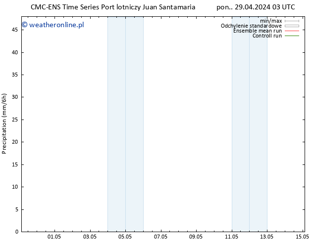 opad CMC TS śro. 01.05.2024 15 UTC