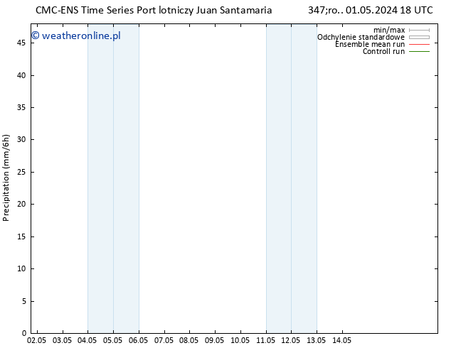 opad CMC TS pt. 10.05.2024 06 UTC