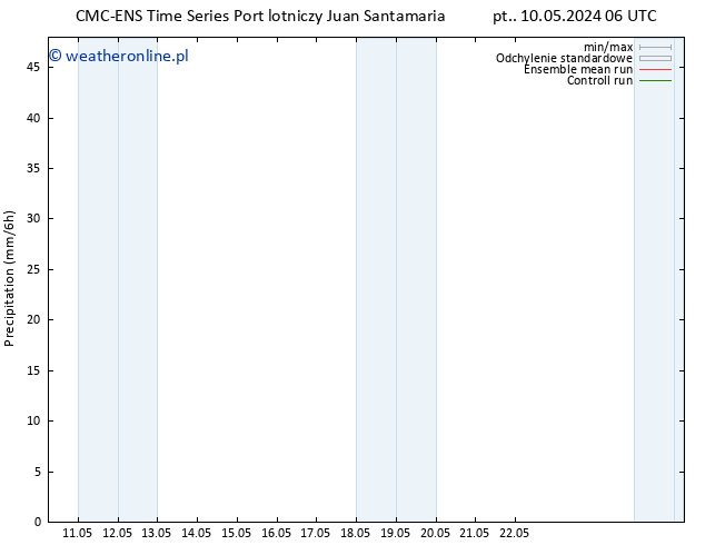 opad CMC TS pt. 17.05.2024 00 UTC