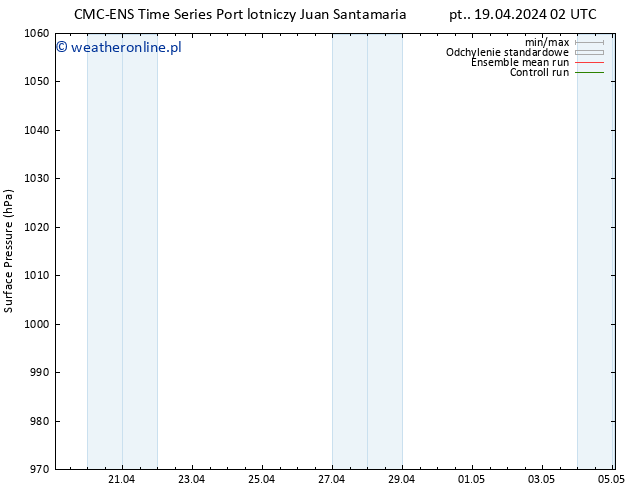 ciśnienie CMC TS so. 20.04.2024 02 UTC