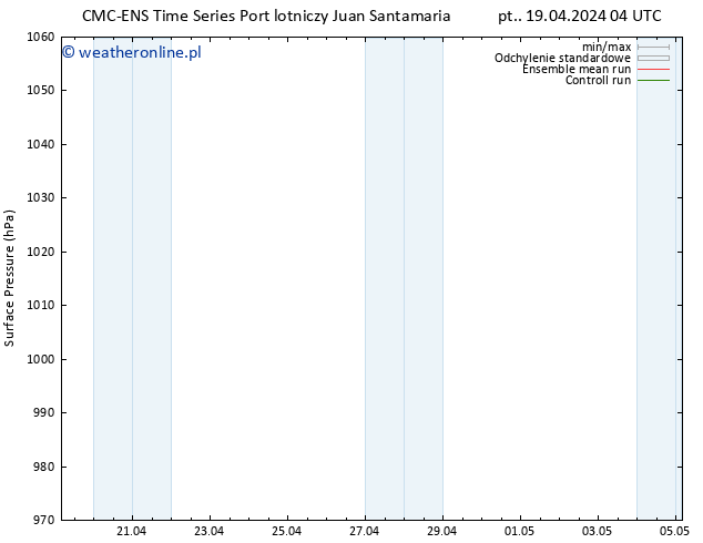 ciśnienie CMC TS nie. 21.04.2024 10 UTC