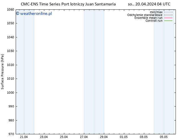 ciśnienie CMC TS so. 20.04.2024 22 UTC