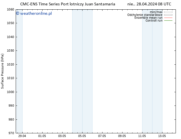 ciśnienie CMC TS pon. 29.04.2024 08 UTC