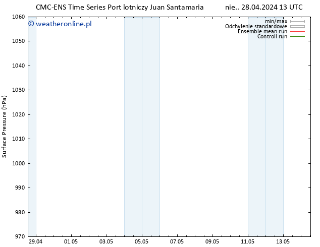 ciśnienie CMC TS czw. 02.05.2024 19 UTC