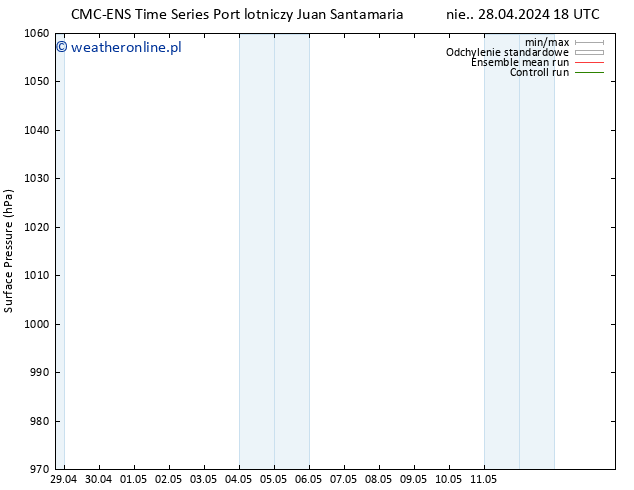 ciśnienie CMC TS wto. 07.05.2024 06 UTC