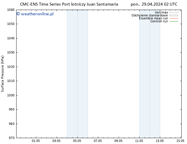 ciśnienie CMC TS śro. 01.05.2024 14 UTC