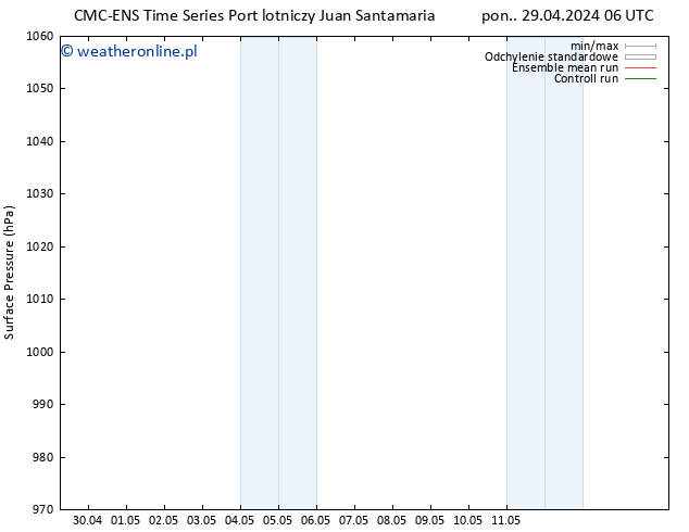 ciśnienie CMC TS śro. 01.05.2024 00 UTC