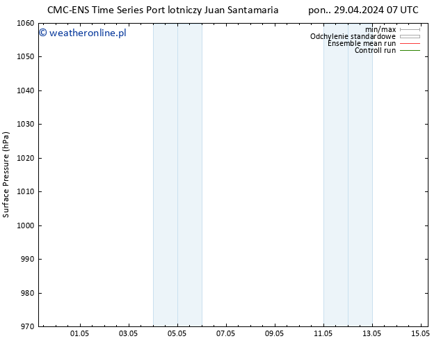 ciśnienie CMC TS wto. 07.05.2024 07 UTC