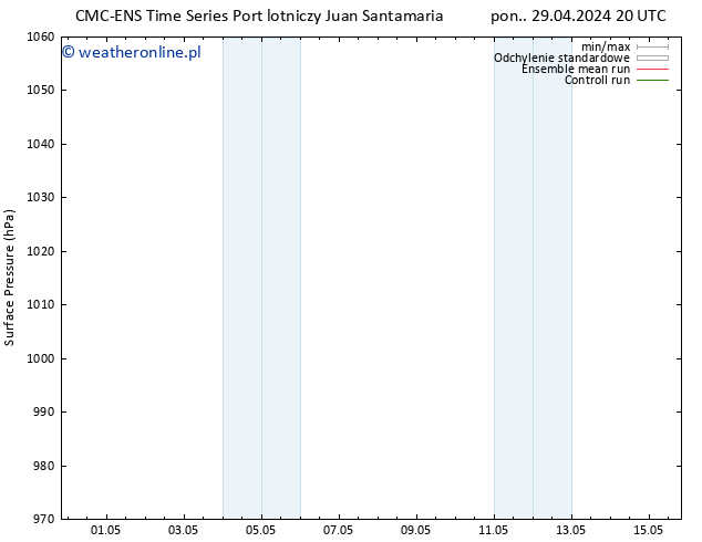 ciśnienie CMC TS nie. 05.05.2024 20 UTC