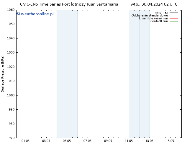 ciśnienie CMC TS wto. 30.04.2024 08 UTC